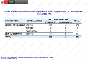 Casos de enfermedad por virus Zika (Sospechosos +