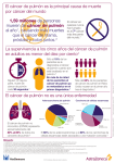 Lung Cancer disease infographic_FINAL_ES