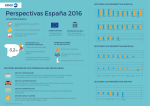 infografía - Cesce | Informe Sectorial de la Economía Española 2016