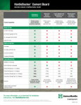 HardieBacker Cement Board Comparison Chart