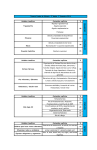 Temario prueba de síntesis 3º Medio