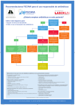 Recomendaciones FECAVA para el uso responsable de antibióticos