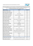 RESULTADOS APROBADOS BECAS LATINOAMERICANAS.xlsx