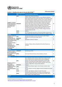 1 Cuadro 1. Clasificación para el virus de Zika (VZIK)1,2