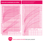 Curva de crecimiento de niñas