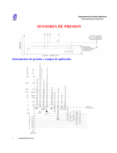SENSORES DE PRESION