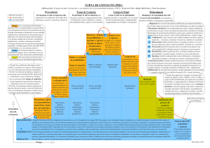 Precontacto Toma de Contacto Contacto Final CURVA DE