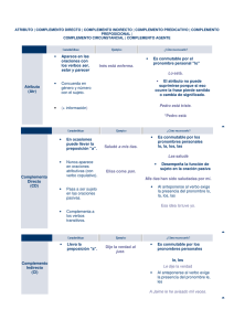 Atributo (Atr) • Aparece en las oraciones con los verbos ser, estar y