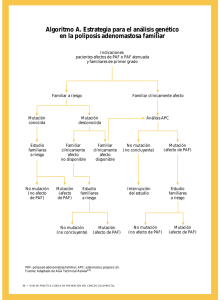 Algoritmo A. Estrategia para el análisis genético en la