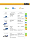 Catálogo de Sensores con especificaciones 2016 .pages