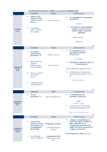COMPLEMENTOS DEL VERBO ( VAN EN EL PREDICADO