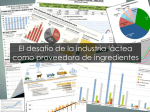 Módulo V: Innovación en la industria láctea.