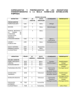 Requisitos y correquisitos Malla Curricular Estimulación Temprana
