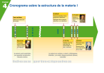 4 Cronograma sobre la estructura de la materia I Ideas principales