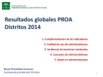 Resultados globales PROAD Archivo