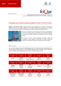 El empleo en el sector qu&iacute;mico espa&ntilde;ol creci&oacute; un 12% en