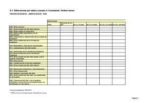 9.1. Defunciones por edad y causas a 3 caracteres. Ambos