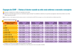 Copagos de CHIP — Visitas al doctor cuando su niño está enfermo