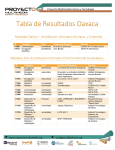Resultados Oficiales PMXI – Oaxaca