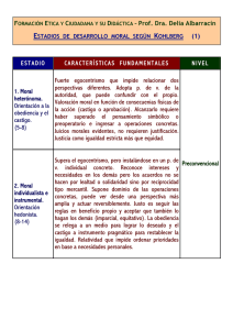 Estadios de desarrollo moral según Kohlberg