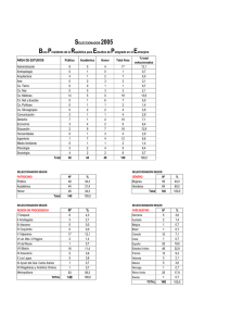 N&ordm; % 140 140 - ministeriodesarrollosocial.gob.cl