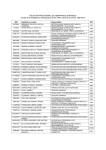 RELACIÓN PROVISIONAL DE ASPIRANTES ADMITIDOS Escala de