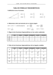 tabla de fórmulas trigonométricas