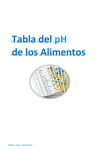 Tabla del pH de los Alimentos