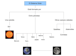 El Sistema Solar Está formado por Ocho planetas Una estrella Otros