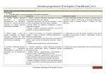 Historia de España, 2º bachillerato