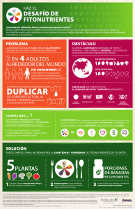 Global Phytonutrient Report Infographic