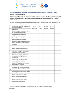 Encuesta modular : Nivel de realización del profesorado (Curso