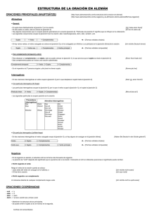 Estructura oraciones Aleman