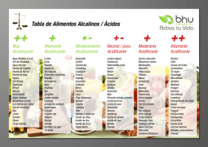 Tabla de Alimentos Alcalinos / Ácidos