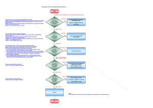 Comprobación de Circuitos Integrados Microcontroladores