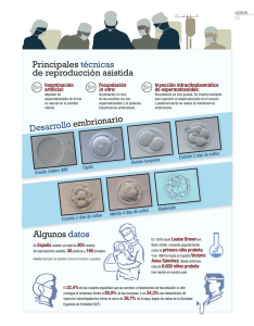 Principales técnicas de reproducción asistida Desarrollo