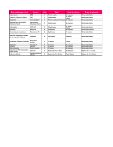 Enfermedad que previene Nombre Dosis Edad Dosis de refuerzo