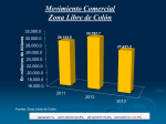 Movimiento Comercial Zona Libre de Colón