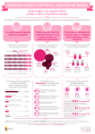 Infografía AVON - cáncer de mama