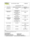 lista de útiles 1° grado 1° semestre ciclo escolar 2012 – 2013