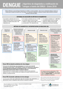 DENGUE: Algoritmo diagnóstico y notificación a través del SIVILA