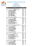 1ª División Femenina