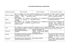 CATEGORÍAS GRAMATICALES. DEFINICIONES
