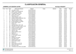 Clasificación general - DxT Chip Run Carreras