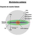 Movimientos estelares