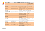 SCOPE AND SEQUENCE Transitional Reading Stage: Guided