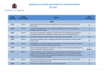 Número de licitadores participantes en cada procedimiento