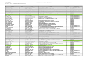 Grado en Econom&iacute;a y Negocios Internacionales