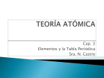 teoria atomica - cienciasintermediacsb