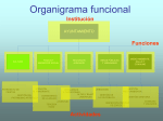 Organigrama funcional